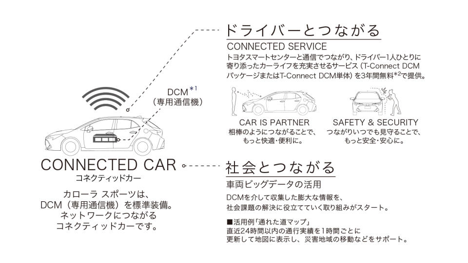 carlineup_corollasport_utility_connected_01_01.jpg