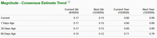 Zacks Investment Research