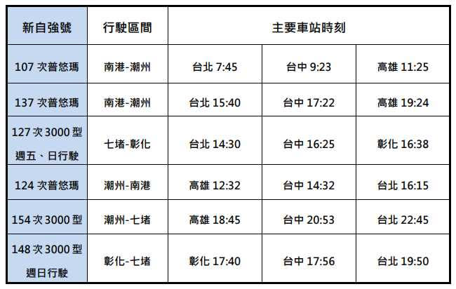 臺鐵公司自113月6月26日起進行時刻調整。（圖／台鐵提供）