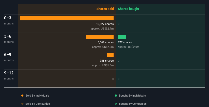 insider-trading-volume