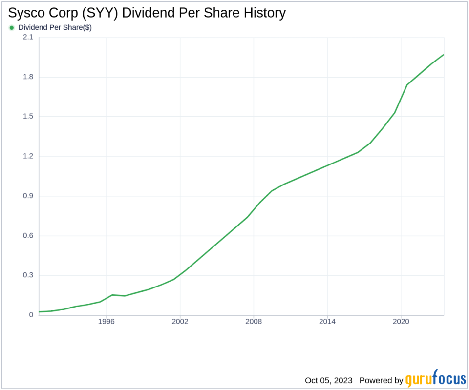 Unwrapping Sysco Corp's Dividend Performance: A Comprehensive Analysis