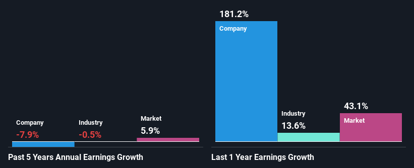 past-earnings-growth