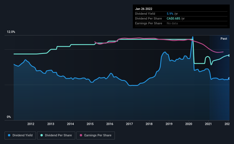 historic-dividend