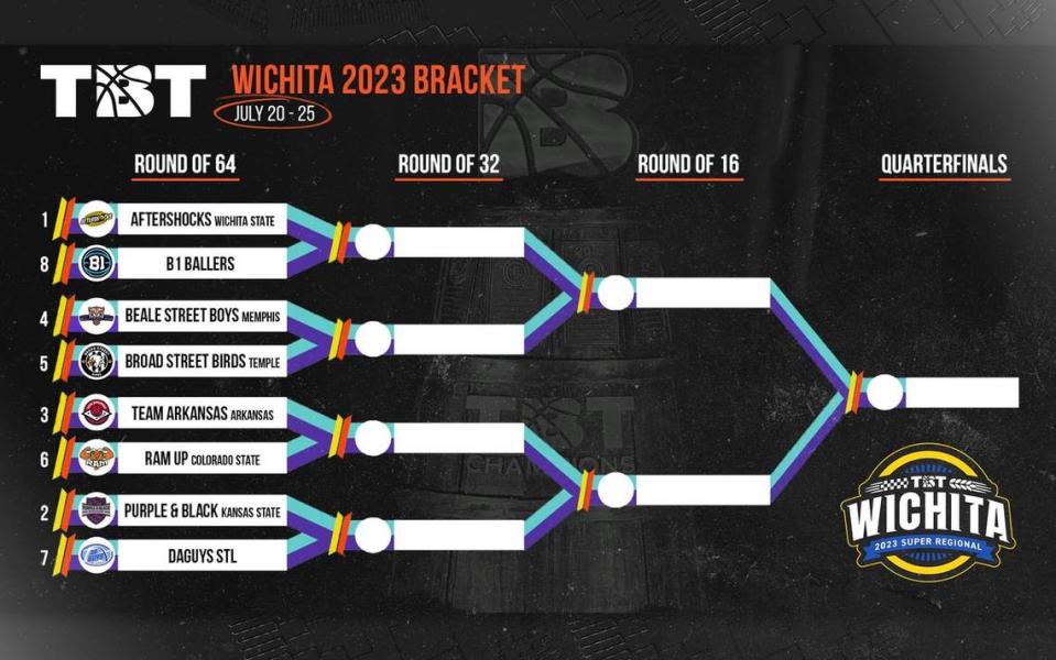 The official TBT bracket for the AfterShocks regional.