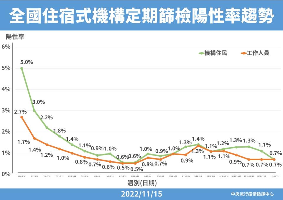 指揮中心提供