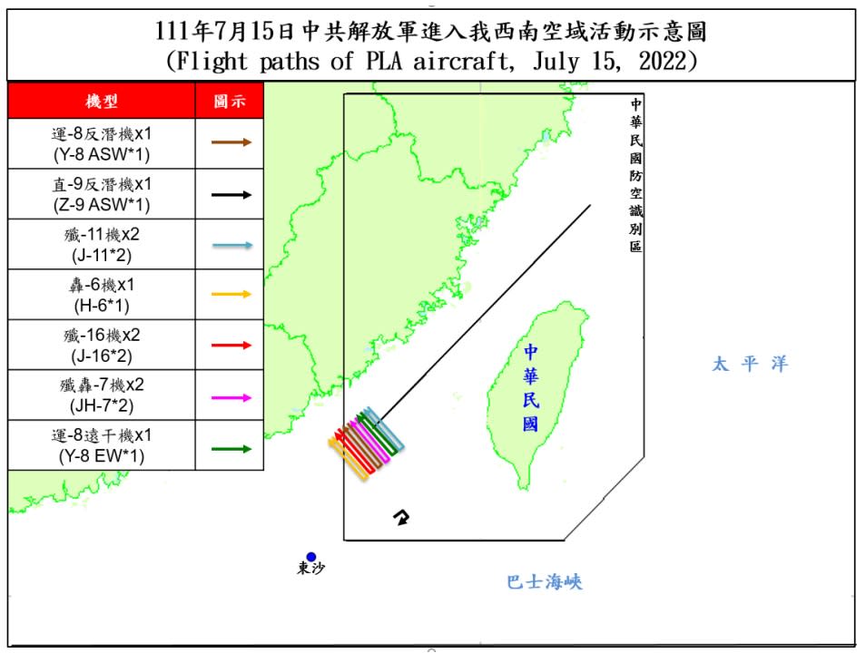 中國解放軍15日共派出7機種10架次軍機進入台灣西南防空識別區(ADIZ)。   圖：翻攝國防部「即時軍事動態」網頁