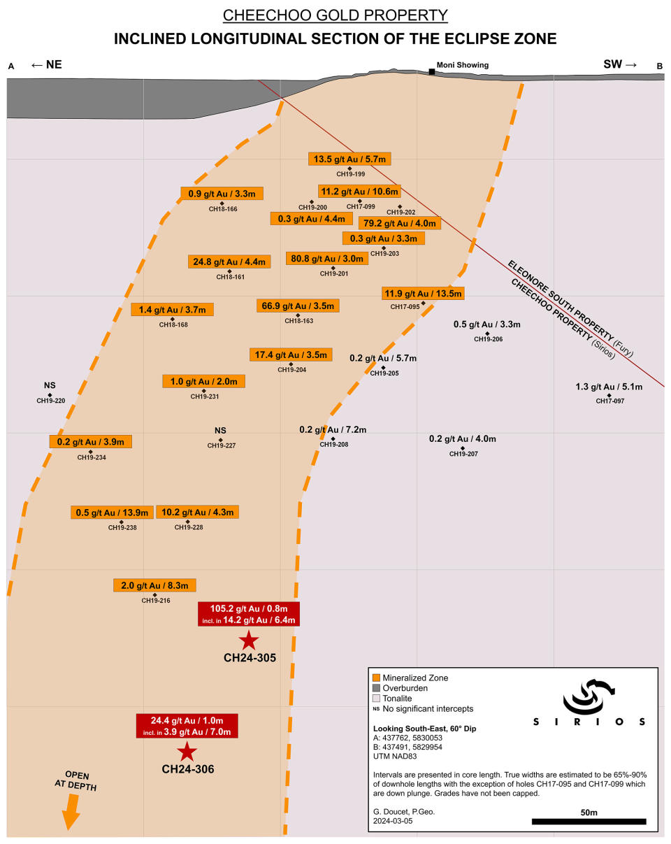 Inclined longitudinal section of the high-grade Eclipse gold zone