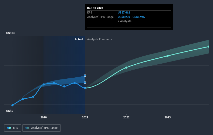 earnings-per-share-growth