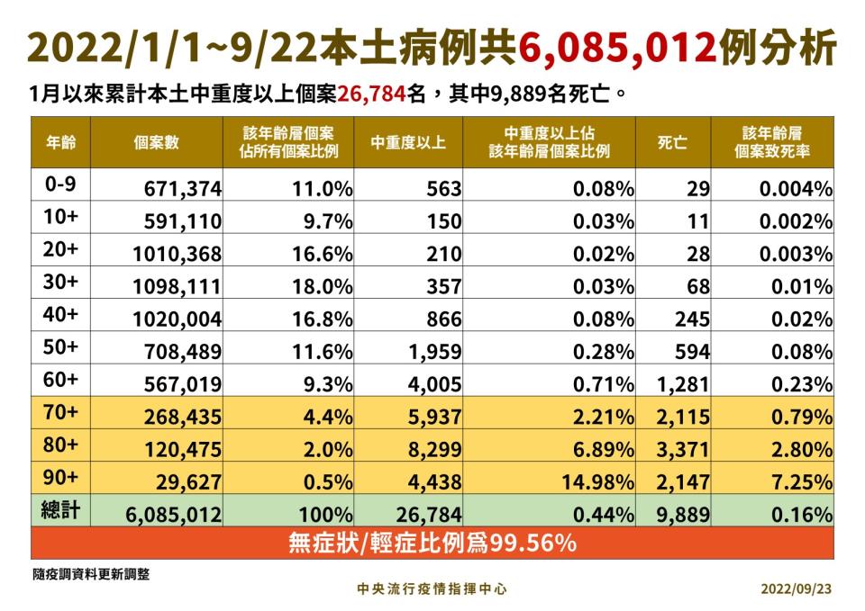 （指揮中心提供）