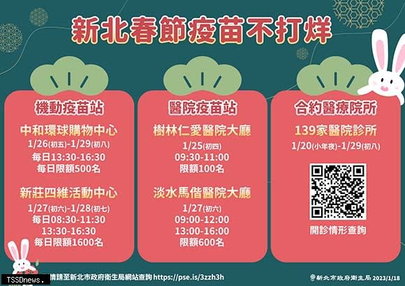 新北四處疫苗站及一百三十九間醫院診所疫苗接種春節不間斷。（圖／新北衛生局提供）