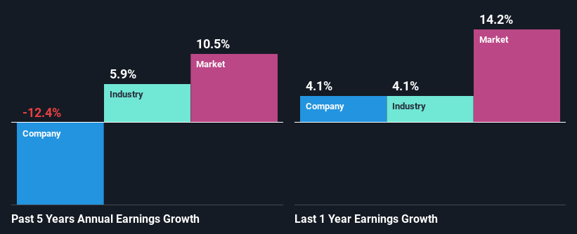 past-earnings-growth