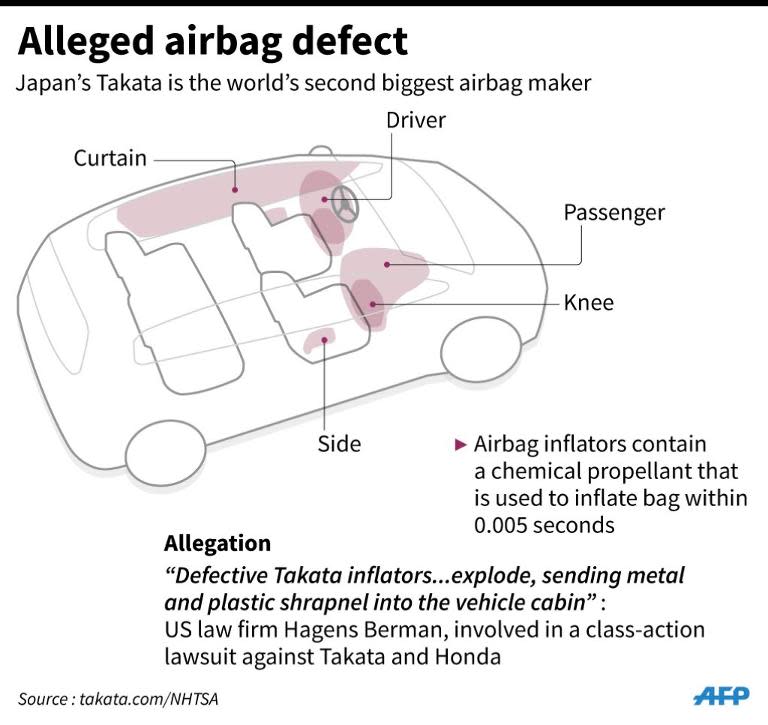 Graphic showing airbag options for cars. Japanese auto parts maker Takata faces lawsuits over an airbag defect linked to several US deaths. 90 x 90 mm