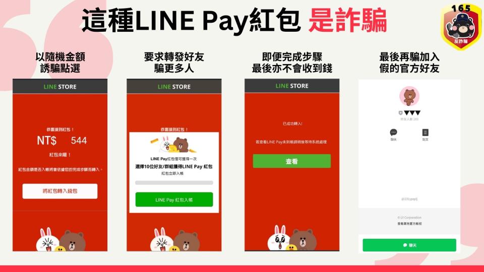 <strong>警方提供詐騙集團假冒的</strong>LINE PAY<strong>紅包圖示。（圖／翻攝畫面）</strong>