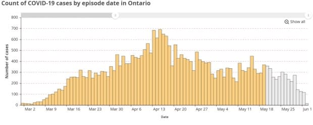 Public Health Ontario