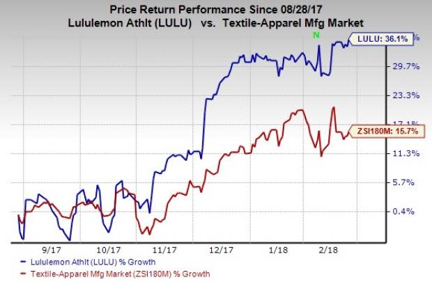 lululemon athletica (LULU) looks promising backed by its 2020 Strategy, focus on ivivva remodeling and robust e-commerce business.