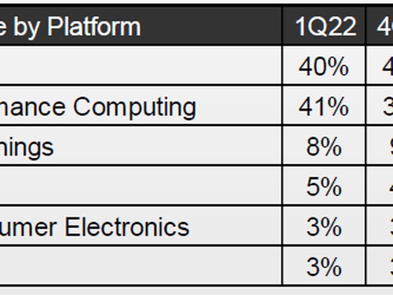 TSMC earnings (TSMC)