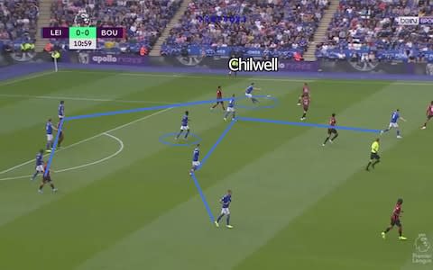 Leicester transition from defence to attack