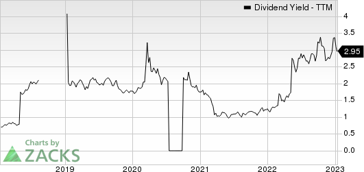 Volkswagen AG Unsponsored ADR Dividend Yield (TTM)