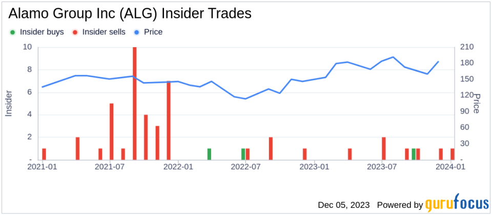 Insider Sell Alert: EVP & CFO Richard Wehrle Sells Shares of Alamo Group Inc