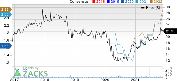 First Guaranty Bancshares, Inc. Price and Consensus