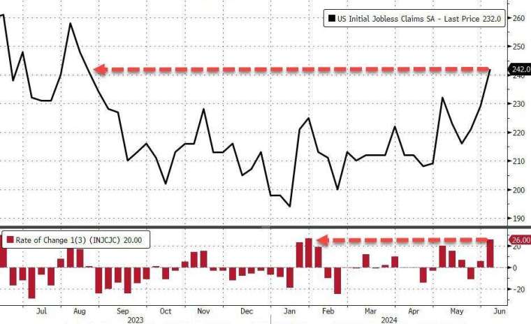 (圖：ZeroHedge)