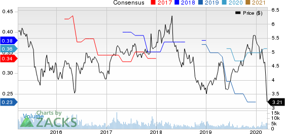 Advanced Semiconductor Engineering, Inc. Price and Consensus