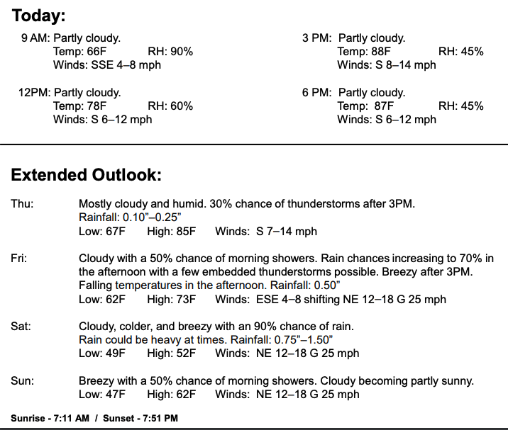 Weather forecast for Augusta National 2023