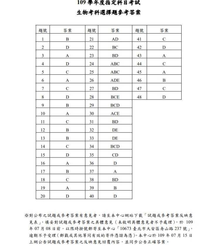 生物科選擇題答案。（圖／翻攝大考中心官網）