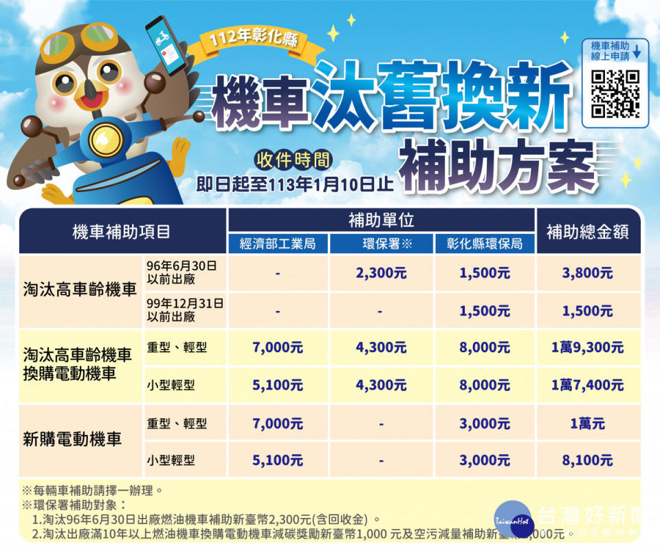 彰化縣機車補助eDM。圖／彰化縣政府提供