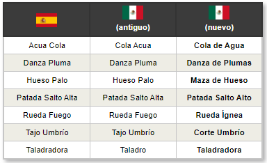 Esta es una tabla con algunos cambios