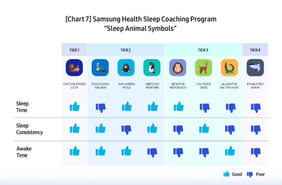 Samsung's Sleep Animal Symbols<p>Samsung</p>
