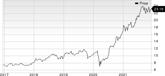 Infosys Limited Price