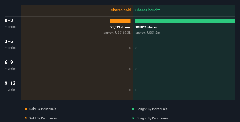 insider-trading-volume