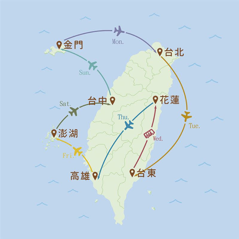 旅客憑華信航空環台飛行護照，可搭機遊遍台北、台中、高雄、台東、花蓮、澎湖、金門七大景點。（圖／華信航空提供）