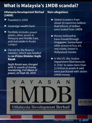 Factfile on the Malaysian 1MDB corruption allegations