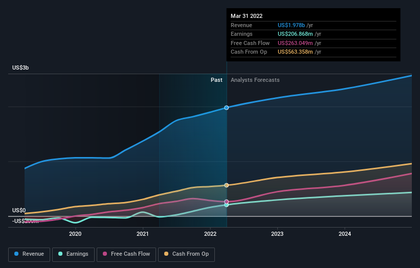 earnings-and-revenue-growth