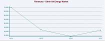 Alternative Energy Stock Outlook: Short-Term Prospects Bright