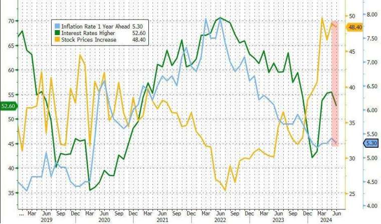 (圖：ZeroHedge)