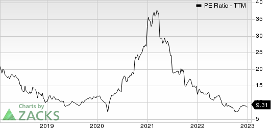 Komatsu Ltd. PE Ratio (TTM)