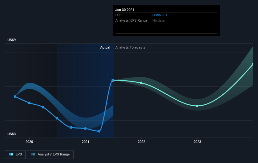 earnings-per-share-growth