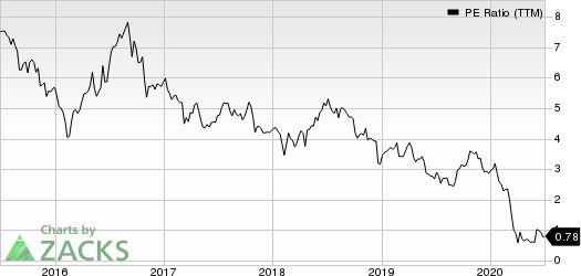 Washington Prime Group Inc. PE Ratio (TTM)