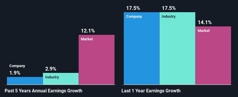 past-earnings-growth