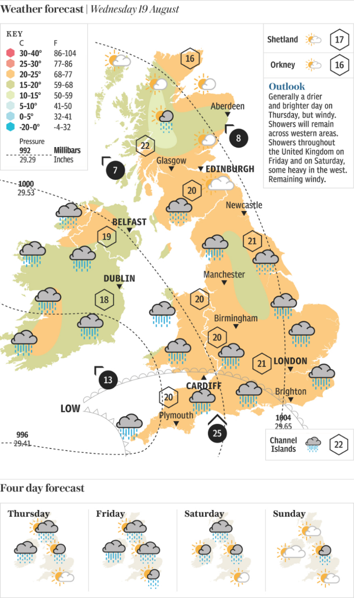 Weather Forecast | Wednesday 19 August 2020