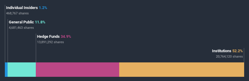 ownership-breakdown