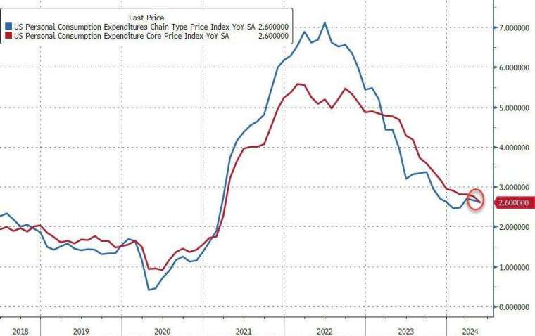 (圖：ZeroHedge)