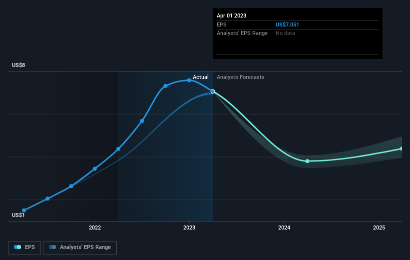 earnings-per-share-growth