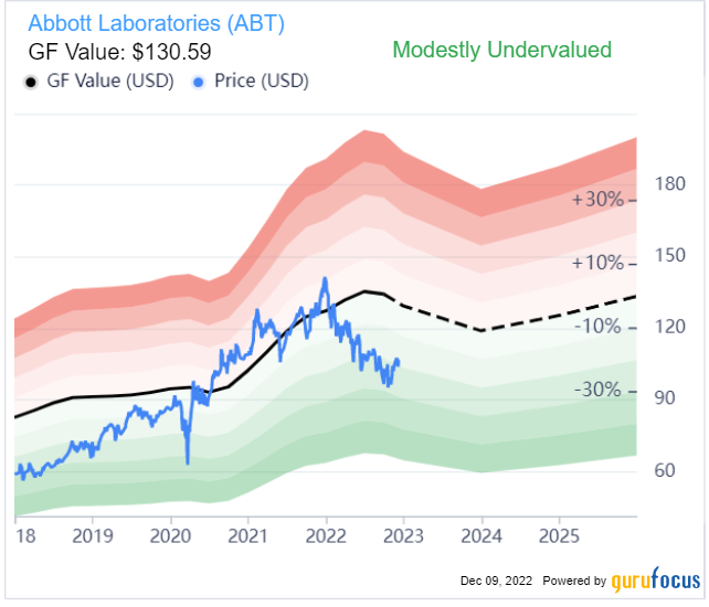 Abbott's 8% Dividend Hike Defies Disappointing Results