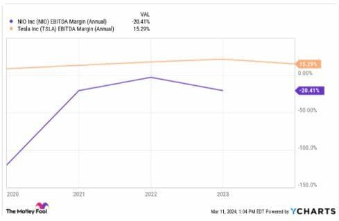 ¿Por qué Morgan Stanley ha rebajado el precio objetivo de Nio?