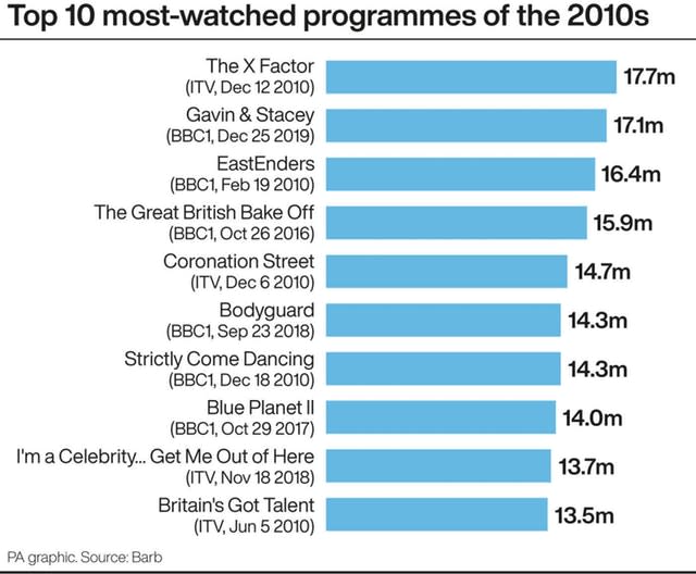 SHOWBIZ Decade