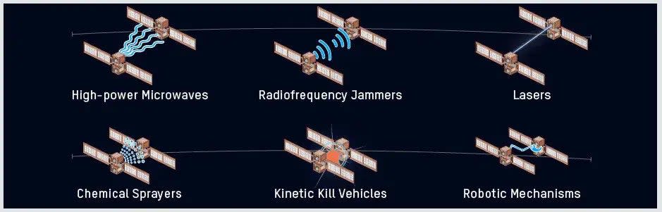 A graphic offering general depictions of how one satellite might attack another in space. <em>DIA</em>